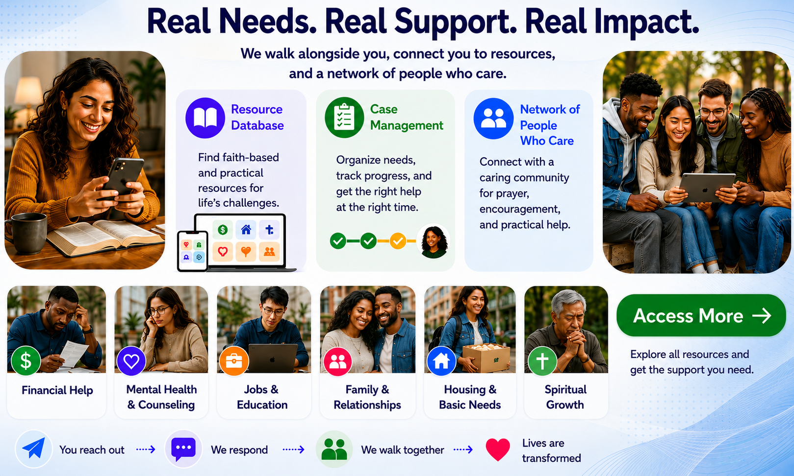 The Shepherd's Tool - Grow and Support
