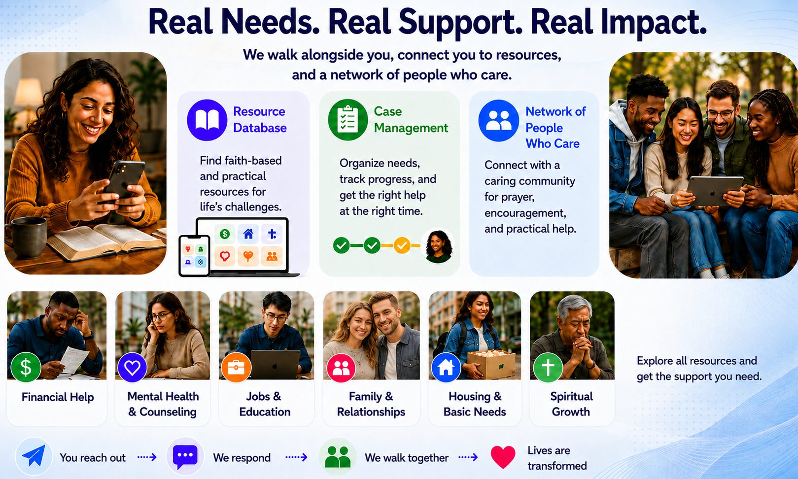 The Shepherd's Tool - Grow and Support