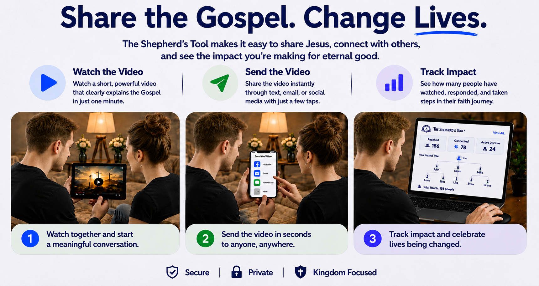 The Shepherd's Tool - Get Started