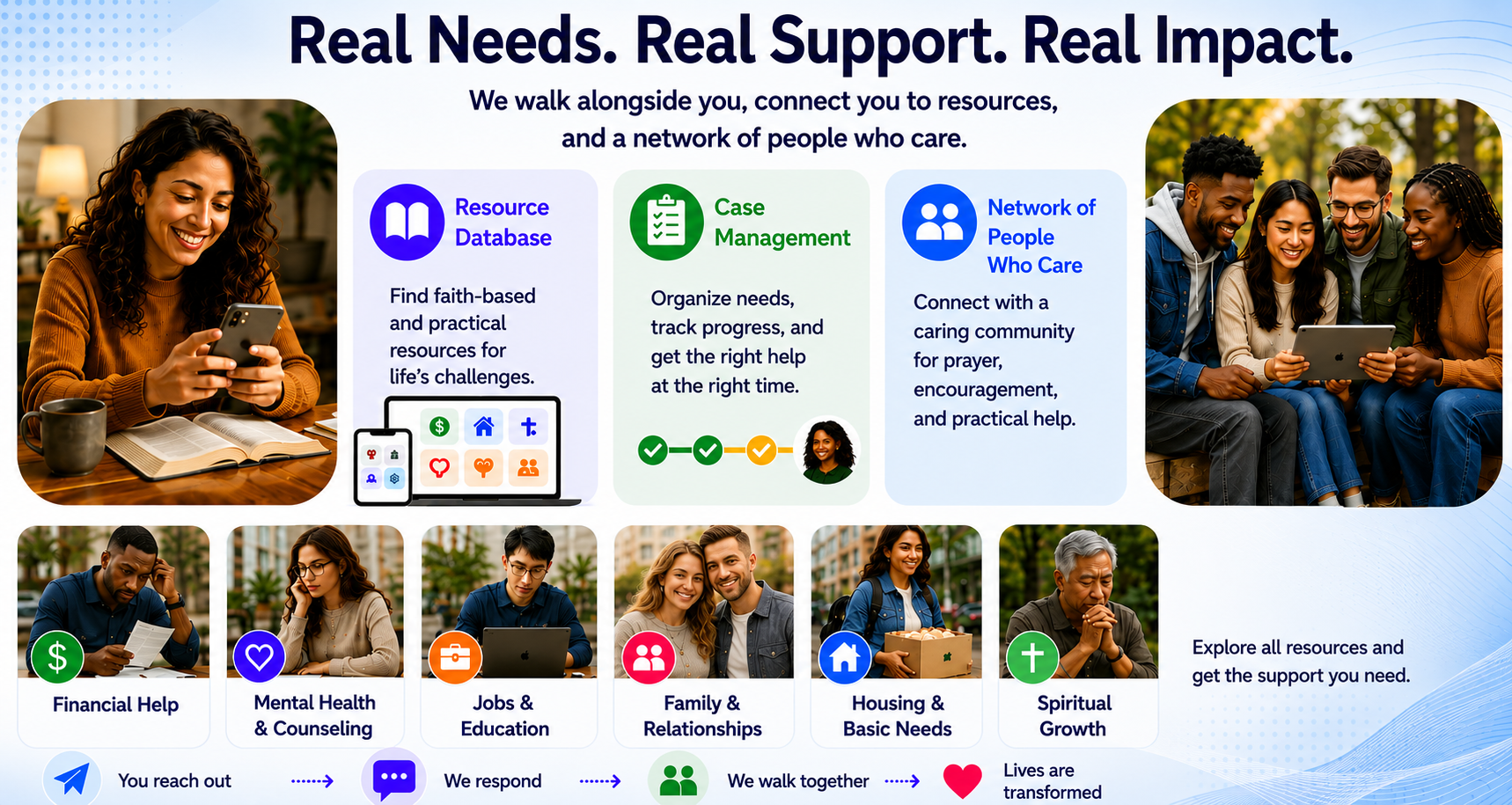 The Shepherd's Tool - Grow and Support
